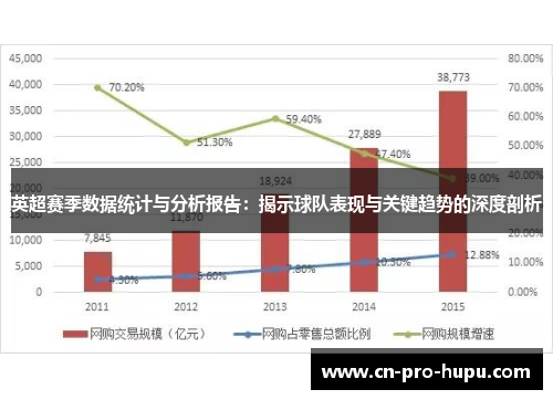 英超赛季数据统计与分析报告：揭示球队表现与关键趋势的深度剖析