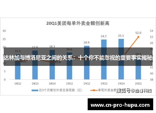 达林加与博洛尼亚之间的关系：十个你不能忽视的重要事实揭秘