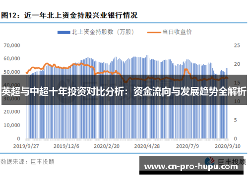 英超与中超十年投资对比分析：资金流向与发展趋势全解析