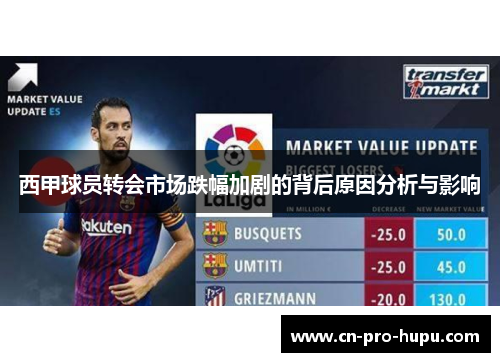 西甲球员转会市场跌幅加剧的背后原因分析与影响 西甲球员转会市场跌幅加剧的背后原因分析与影响