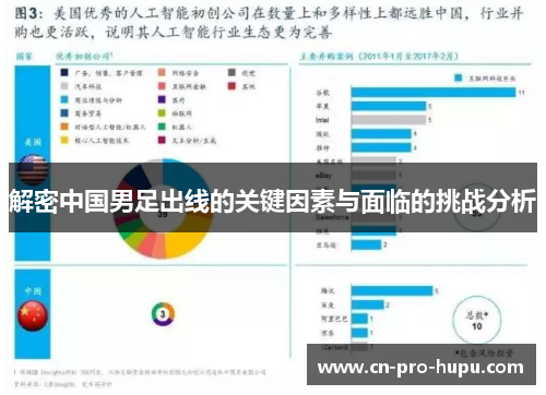 解密中国男足出线的关键因素与面临的挑战分析 解密中国男足出线的关键因素与面临的挑战分析